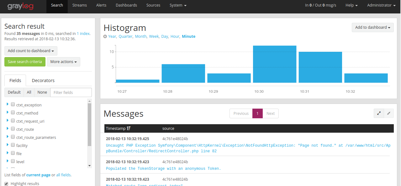 graylog